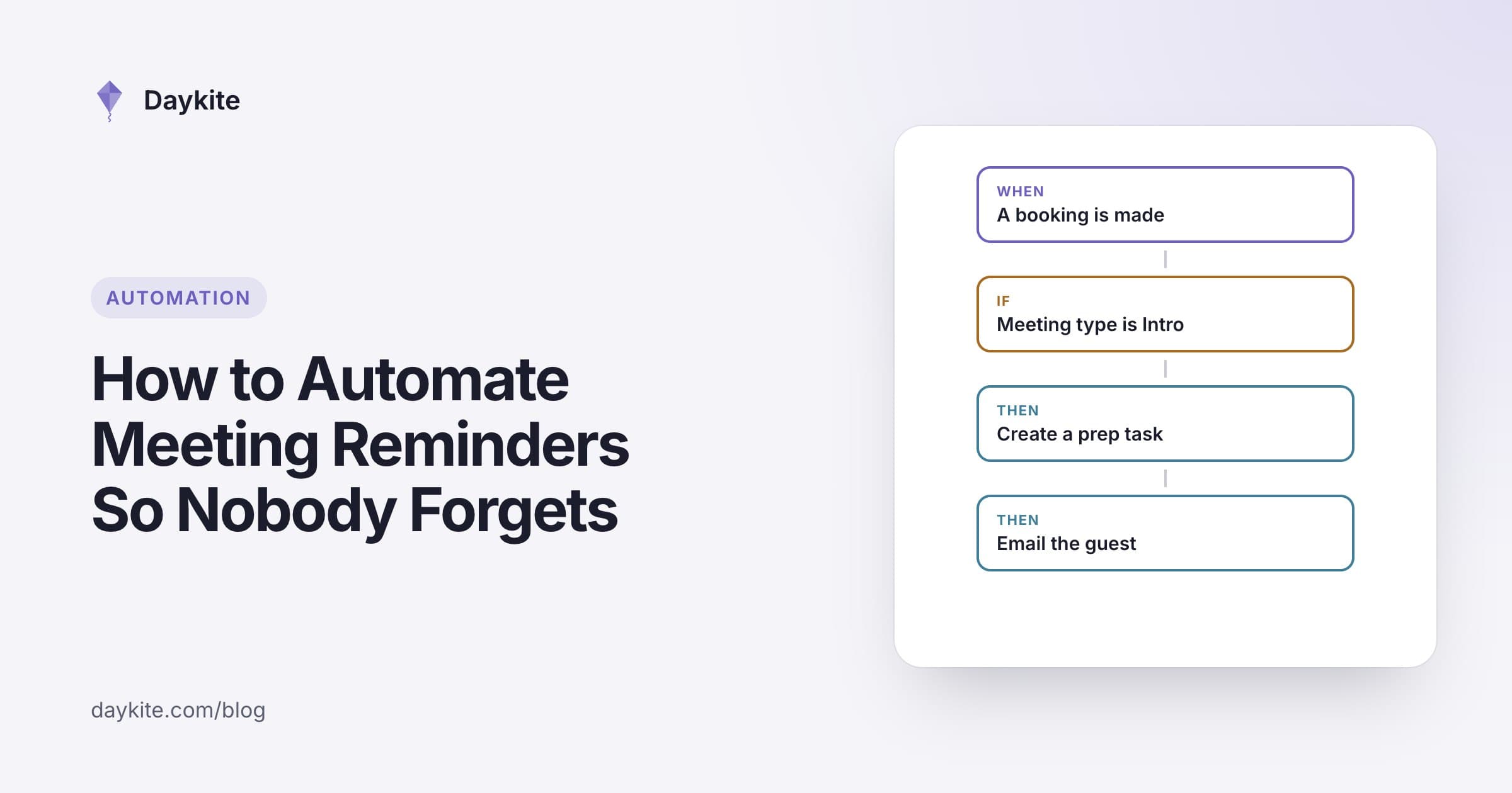 An automation flow from a booking to a prep block and a reminder, beside the title "How to automate meeting reminders so nobody forgets