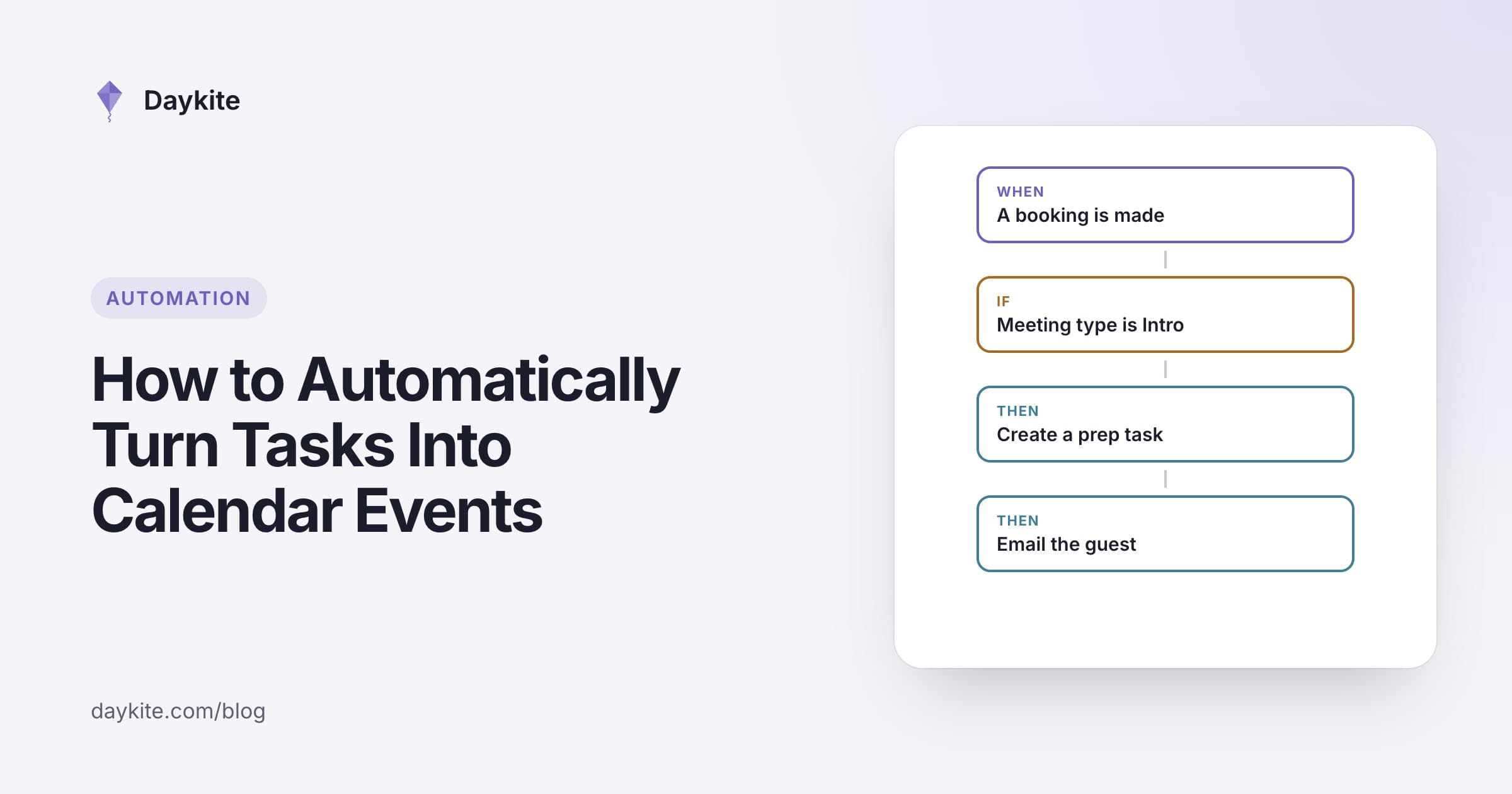 An automation flow from a trigger to actions, beside the title "How to automatically turn tasks into calendar events