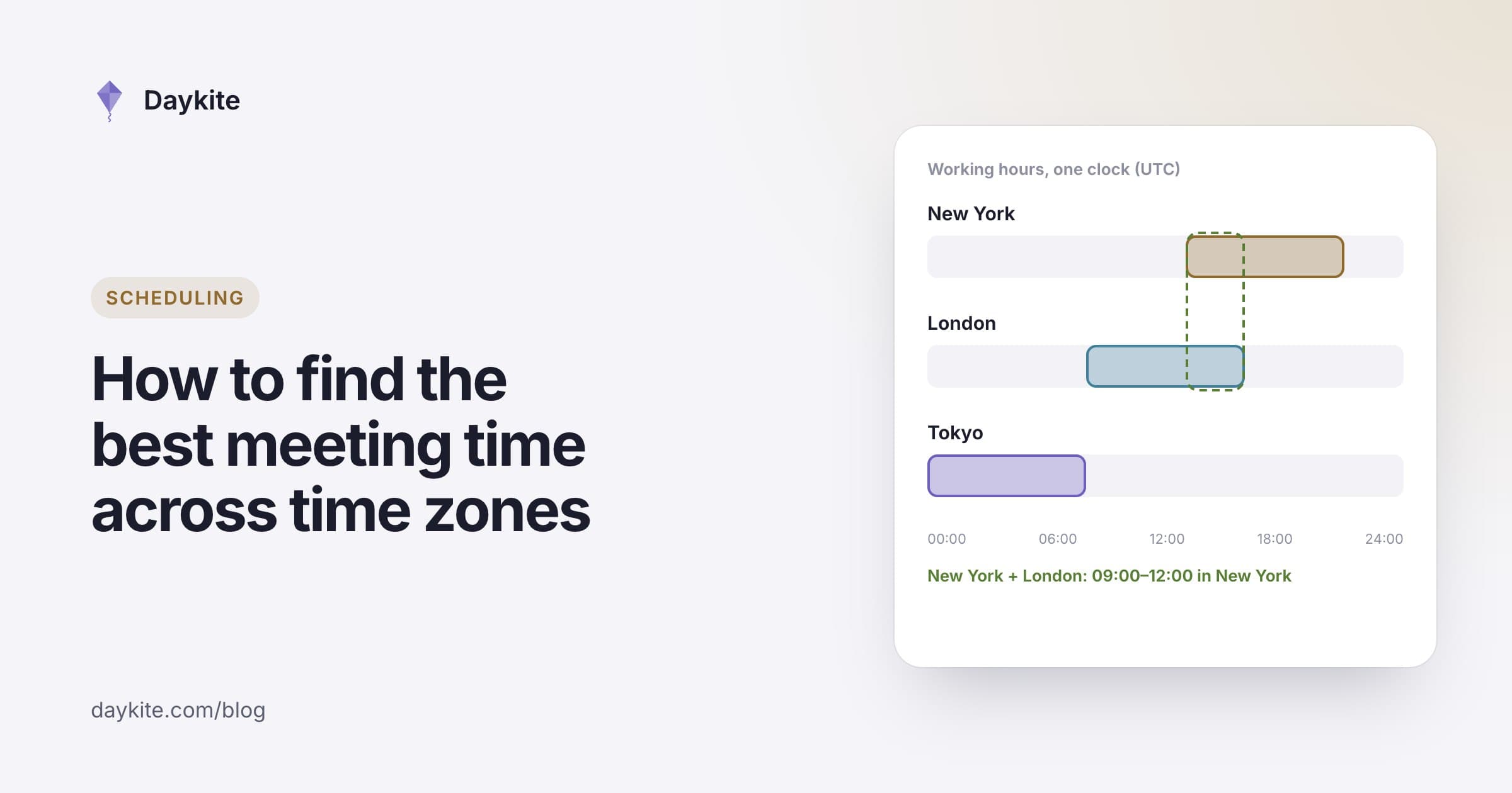 Working hours for New York, London and Tokyo on one clock, with the overlap between New York and London highlighted, beside the title "How to find the best meeting time across time zones