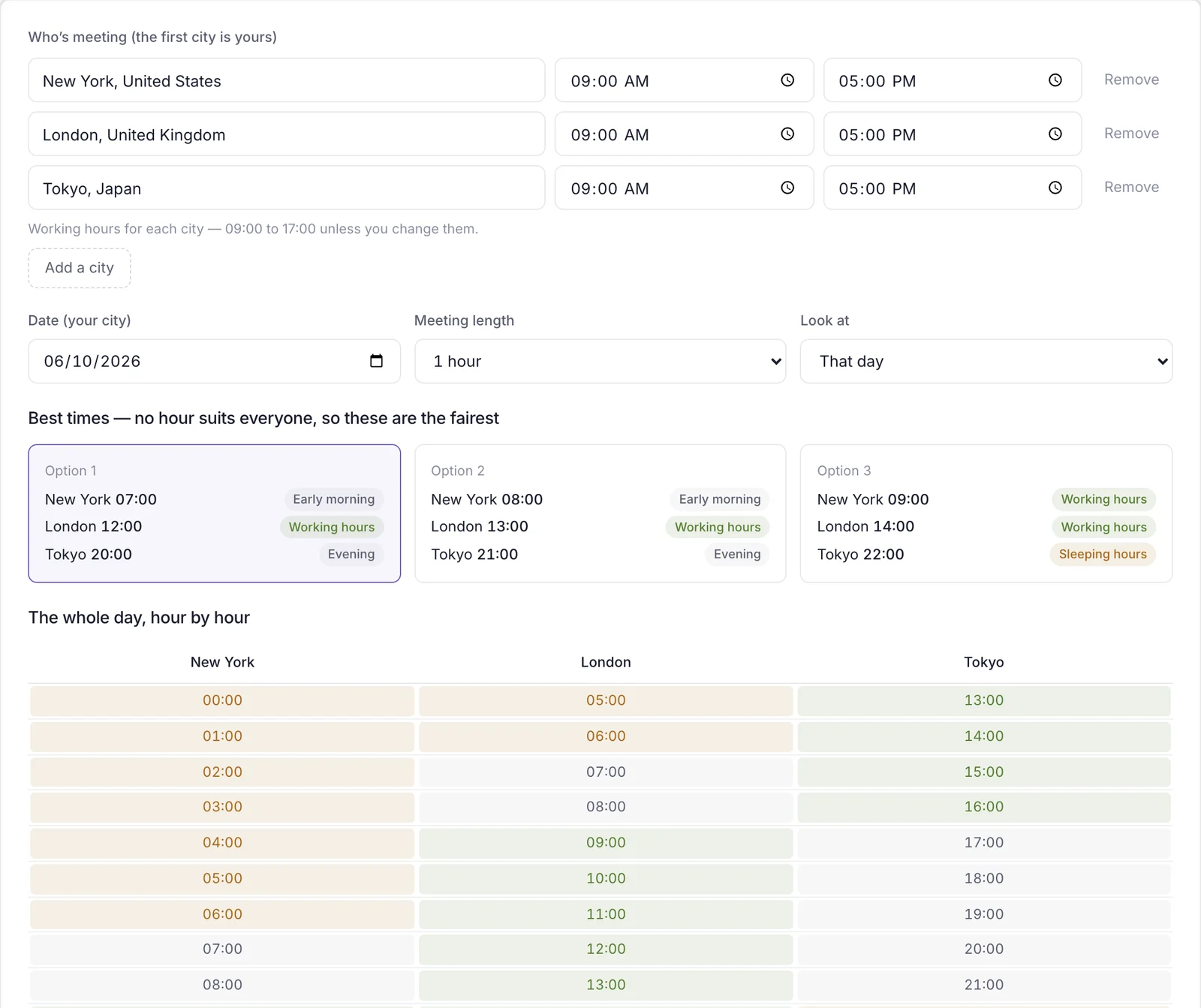 The Daykite Meeting Time Finder comparing New York, London and Tokyo on 6 October 2026, showing each city's hours in a grid and the best-ranked meeting times