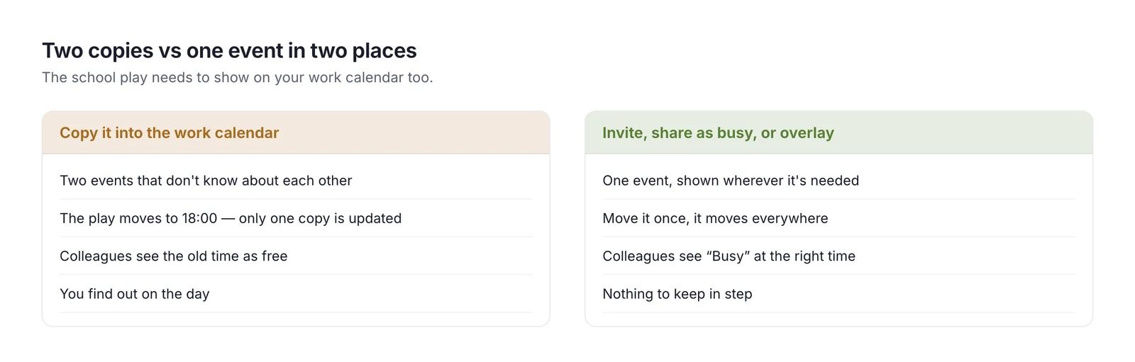 Copying an event into a second calendar compared with keeping one event visible in two places: the copy goes stale when one side moves, the single event moves everywhere