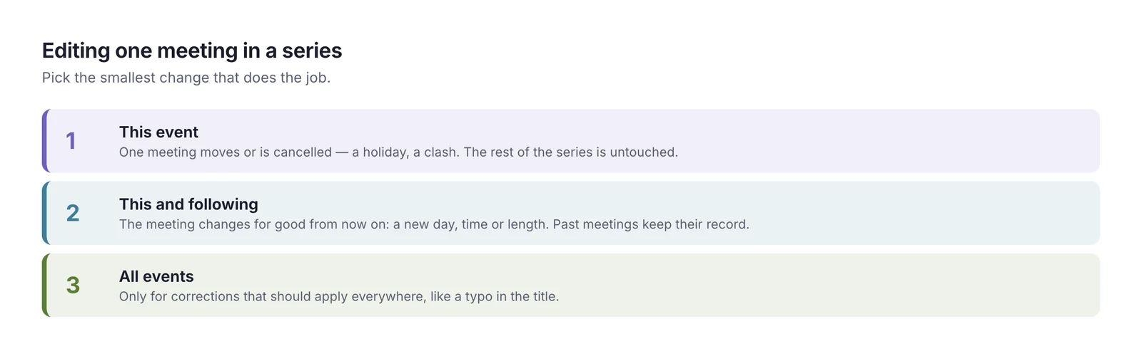 Three numbered choices when editing a recurring event: this event for a one-off change, this and following for a permanent change from now on, and all events only for corrections that apply everywhere