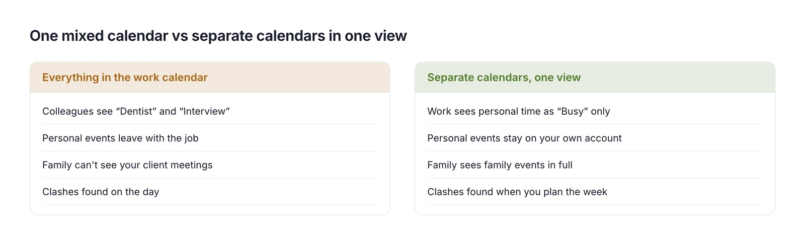 A week plan comparing a single mixed calendar with separate calendars shown in one view