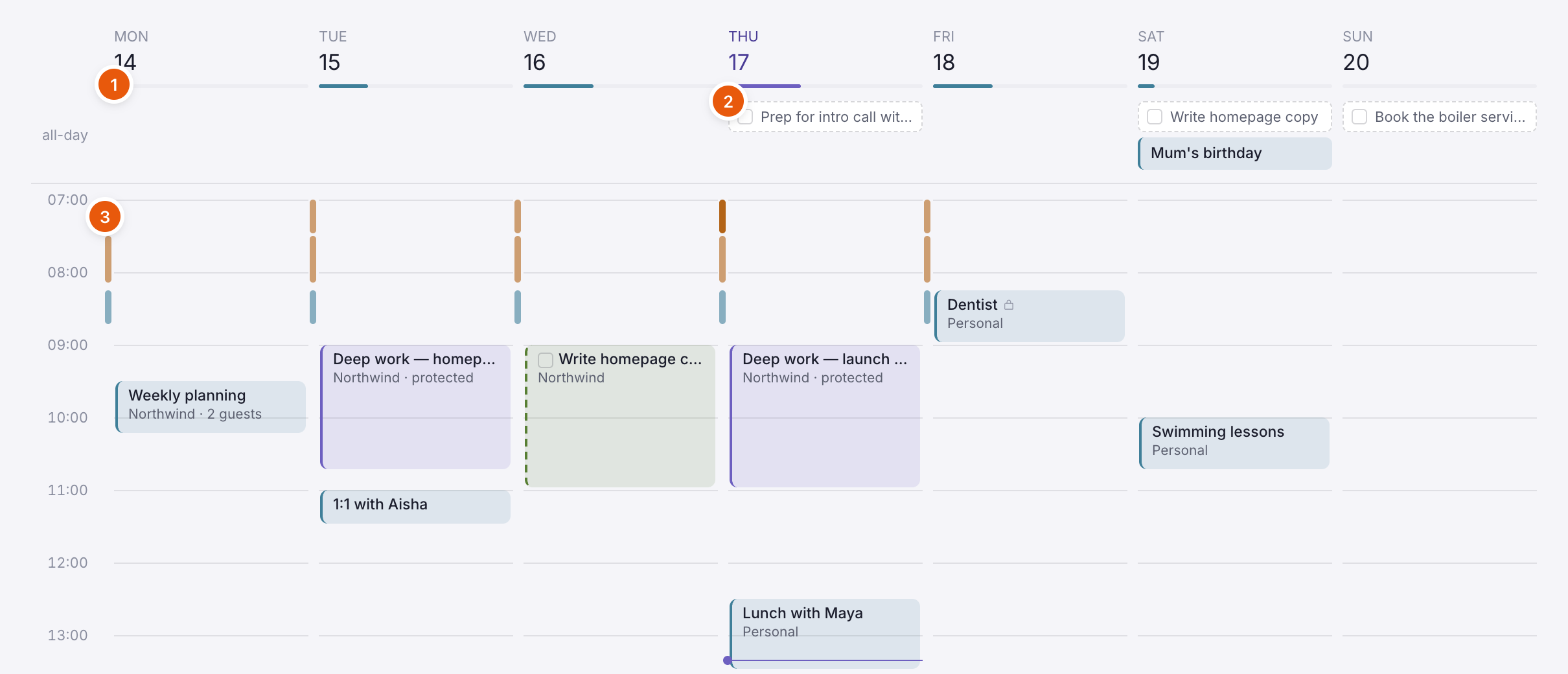 A week with a load bar under each date, routine rails, task chips in the all-day row and the now line
